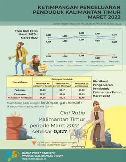 The Gini Ratio In March 2022 Was Recorded At 0.328