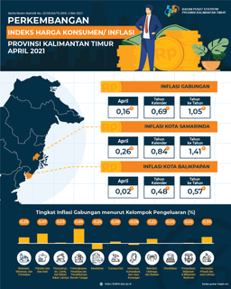 During April 2021, There Was Inflation Of 0.16 Percent In Kalimantan Timur Of Province