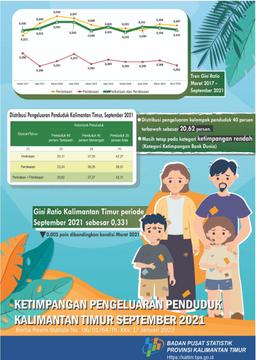 Gini Ratio September 2021 Tercatat Sebesar 0,331