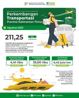 Jumlah Penumpang Angkutan Udara Domestik Agustus 2023 Turun 6,83 Persen Dibandingkan Dengan Bulan Sebelumnya